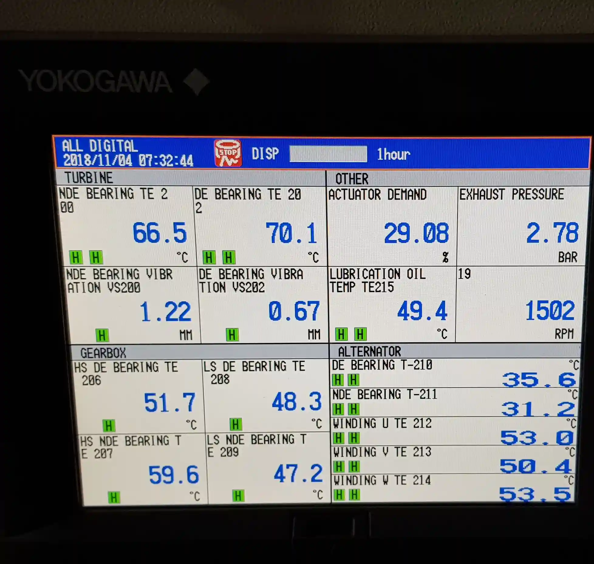 Measure losses. Improve extraction. Maximise performance.